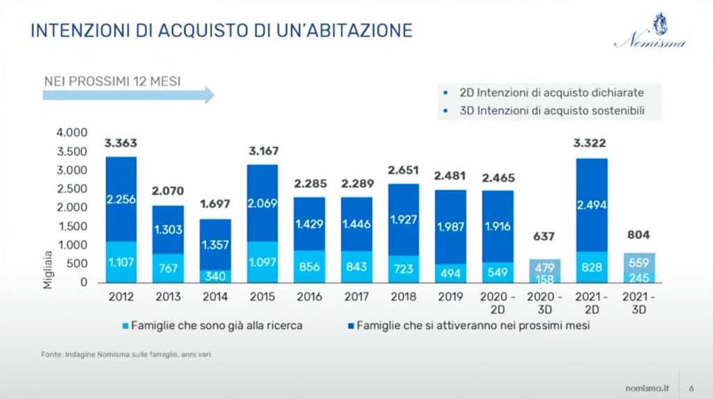 Grafico intenzioni d'acquisto